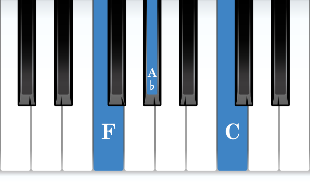 F Minor piano chord notes diagram