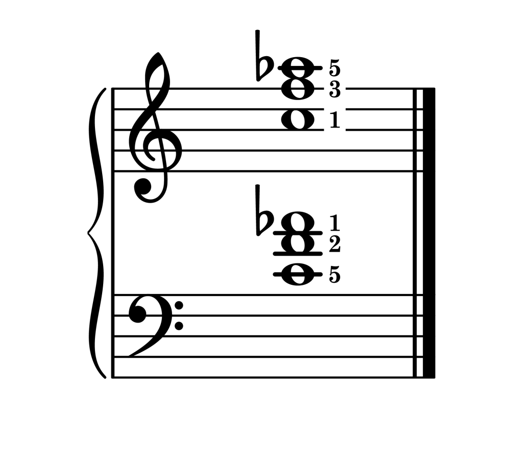 F minor chord second inversion piano on staff with fingering