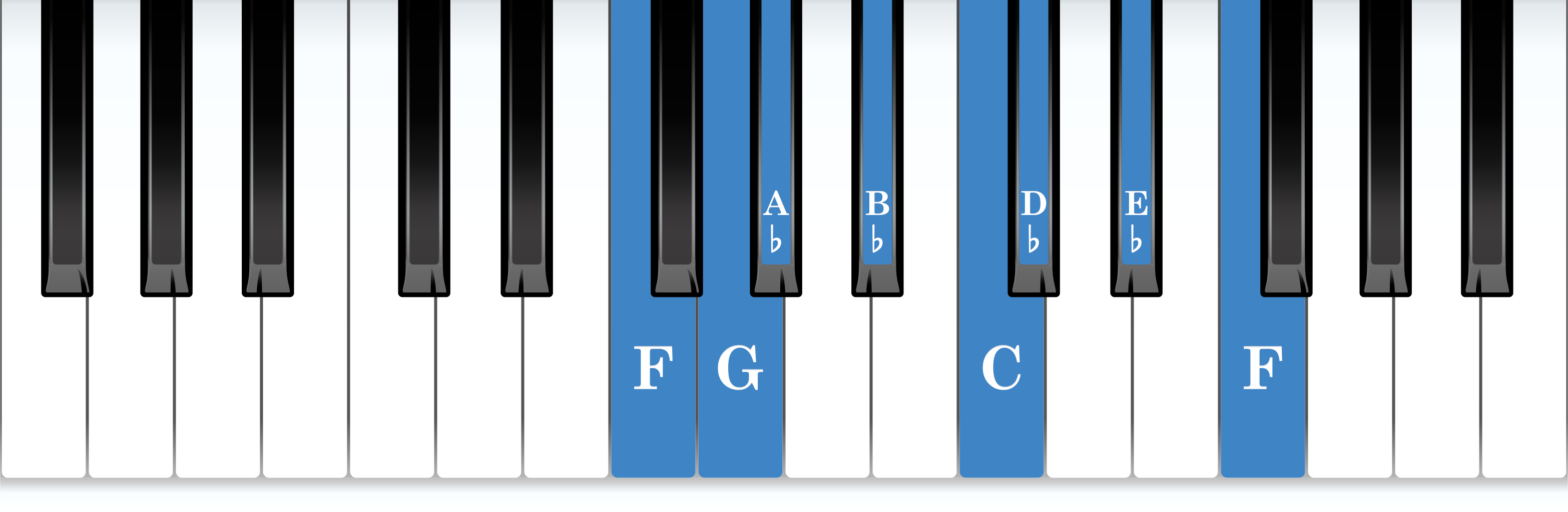 F natural minor piano scale keyboard layout chart diagram