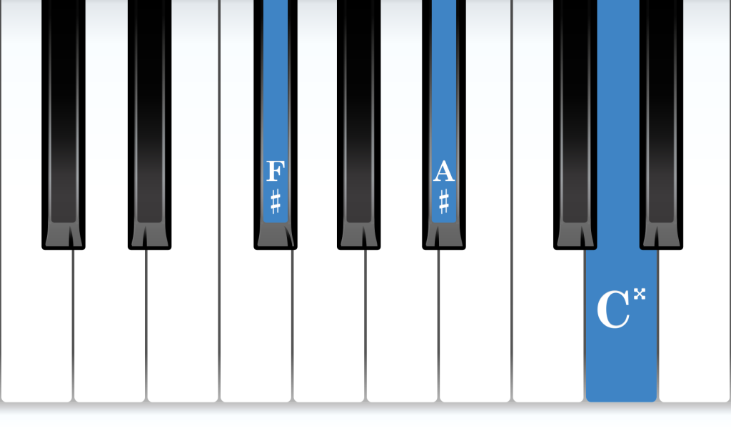 F-sharp Augmented piano chord notes diagram