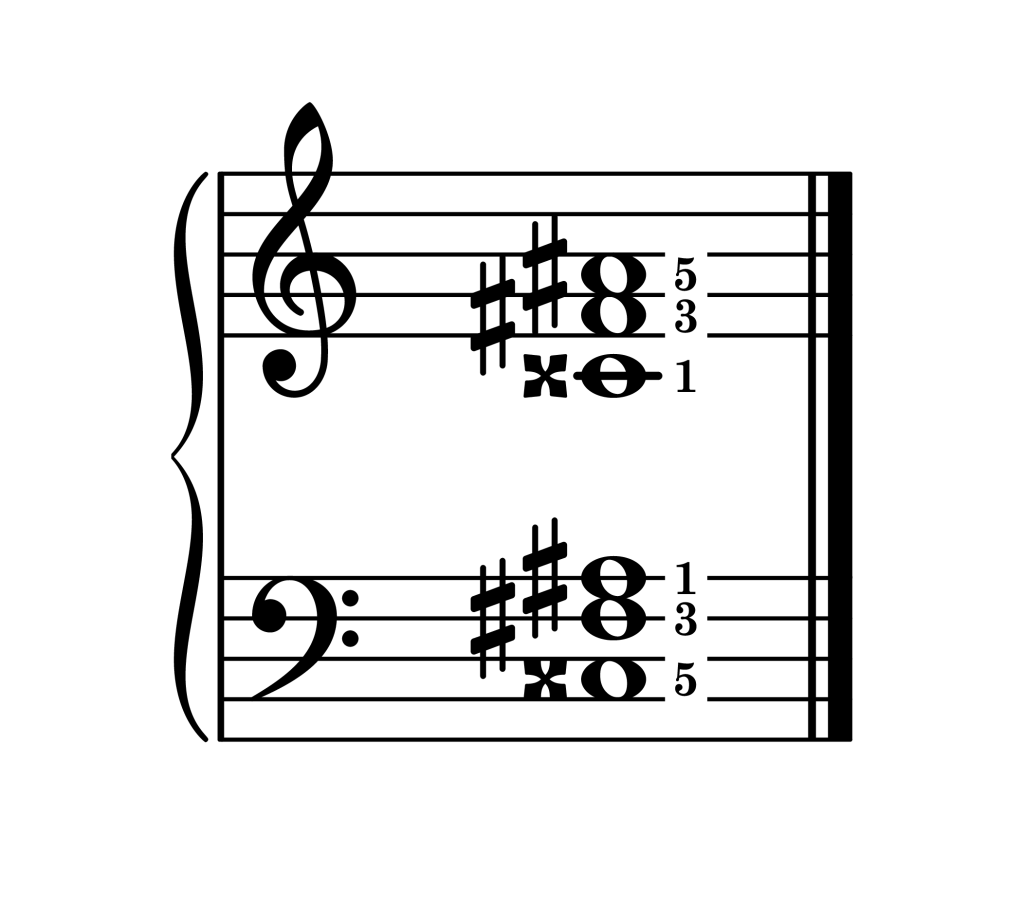 F-sharp augmented chord second inversion piano on staff with fingering