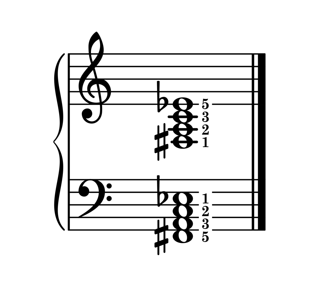 F-sharp diminished 7th chord root position piano on staff with fingering