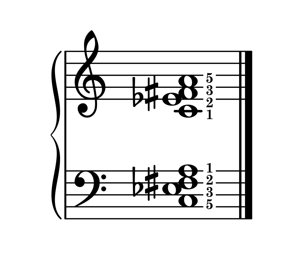 F-sharp diminished 7th chord second inversion piano on staff with fingering