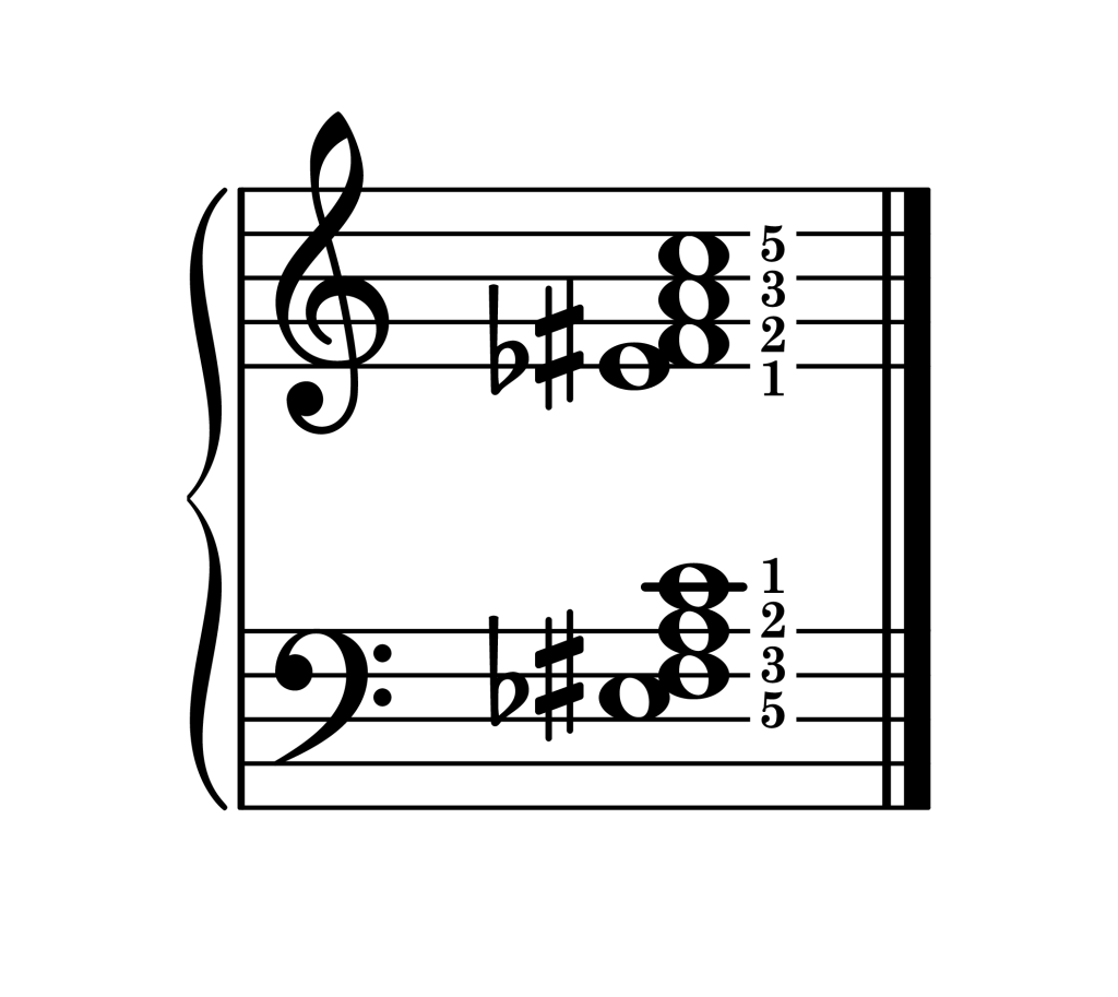 F-sharp diminished 7th chord third inversion piano on staff with fingering