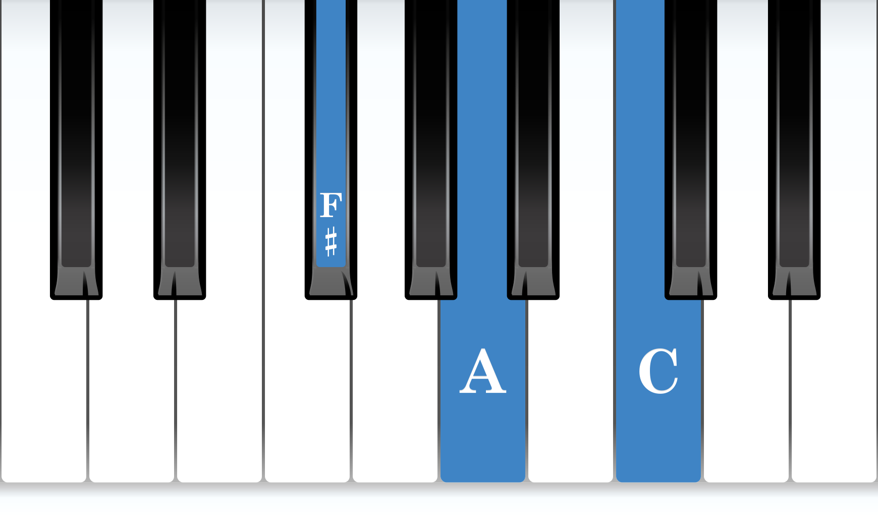 F-sharp Diminished piano chord notes diagram