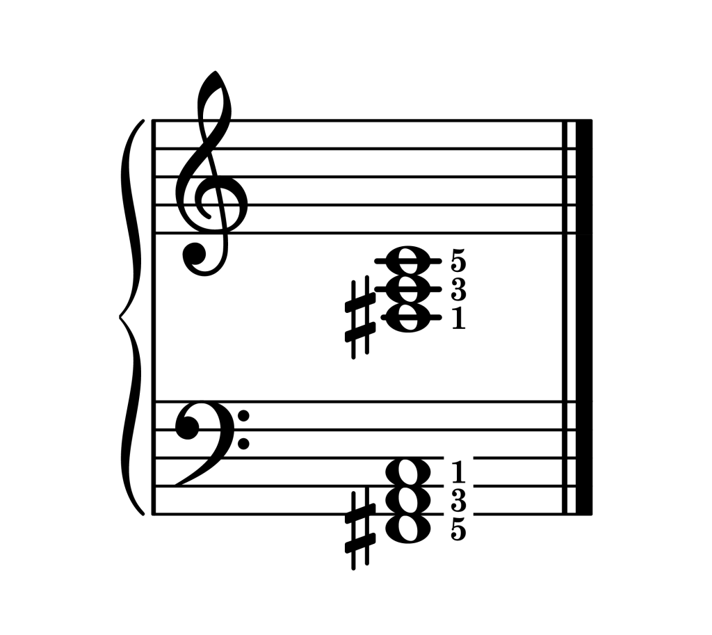 F-sharp diminished chord root position piano on staff with fingering
