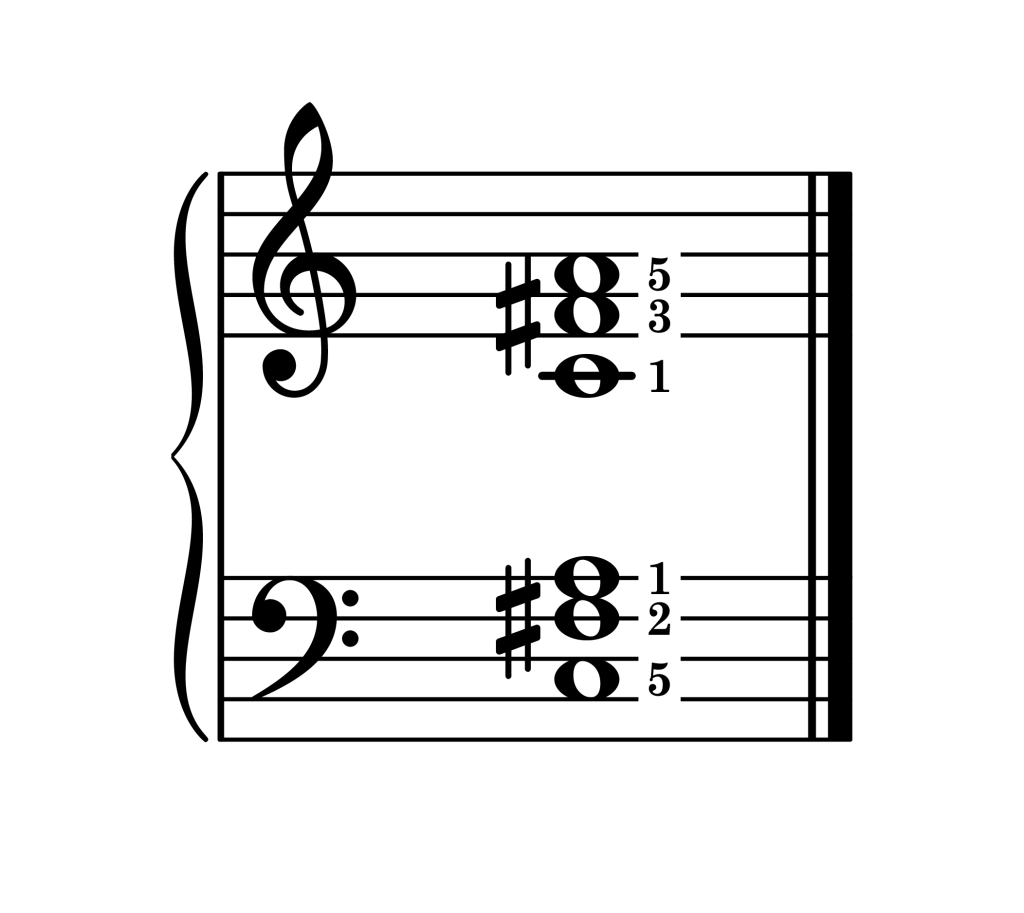 F-sharp diminished chord second inversion piano on staff with fingering