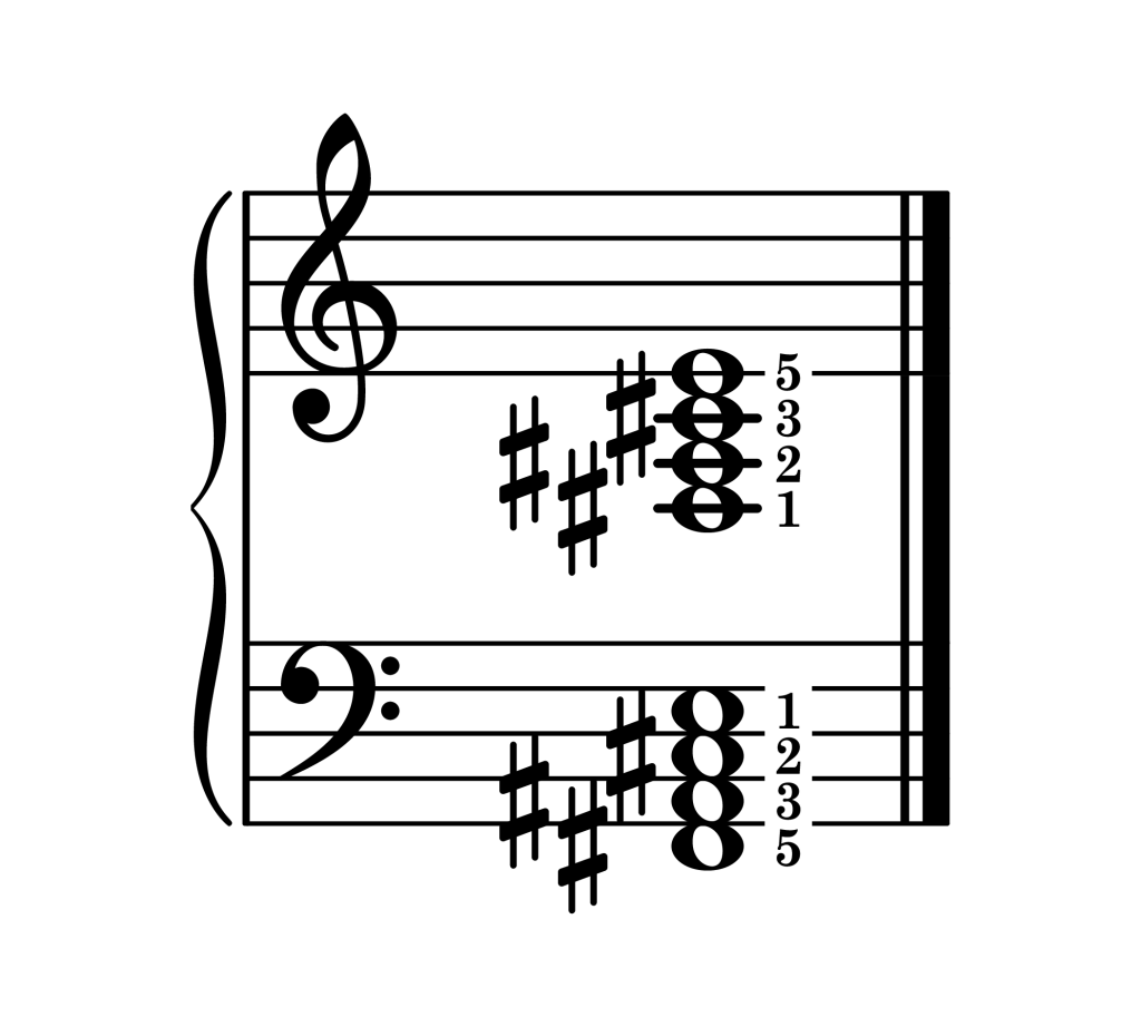 F-sharp dominant 7th chord root position piano on staff with fingering