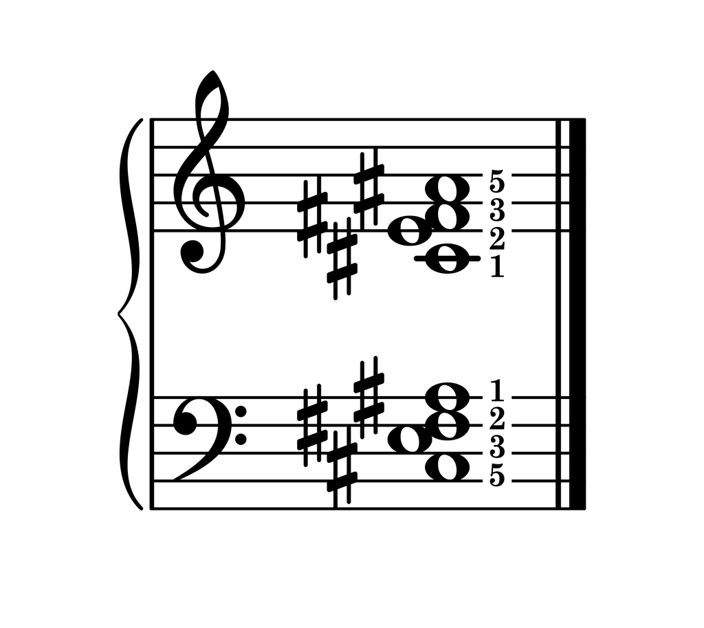 F-sharp dominant 7th chord second inversion piano on staff with fingering
