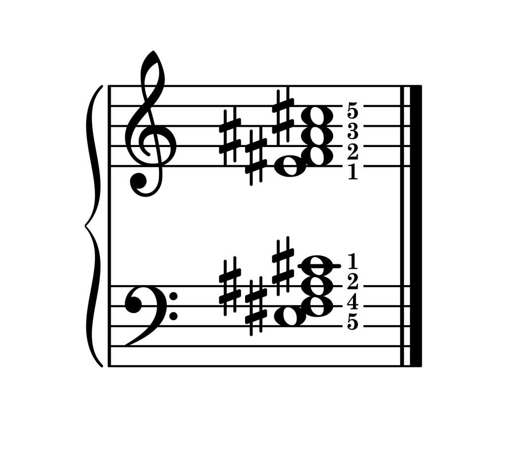 F-sharp dominant 7th chord third inversion piano on staff with fingering
