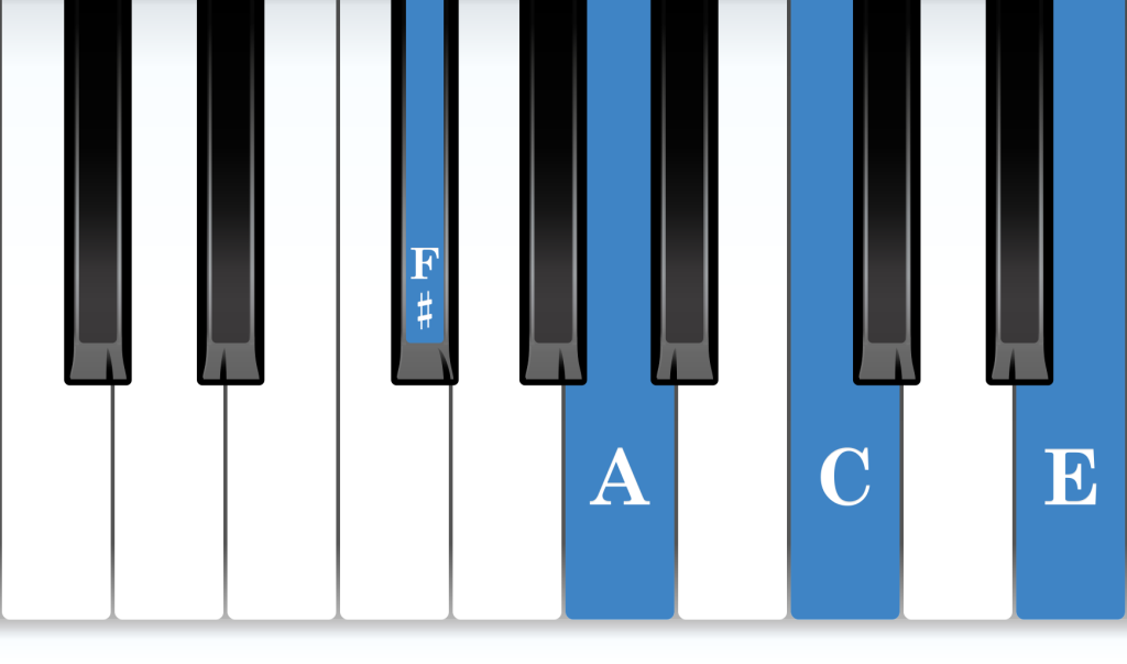 F-sharp Half-Diminished 7th piano chord notes diagram