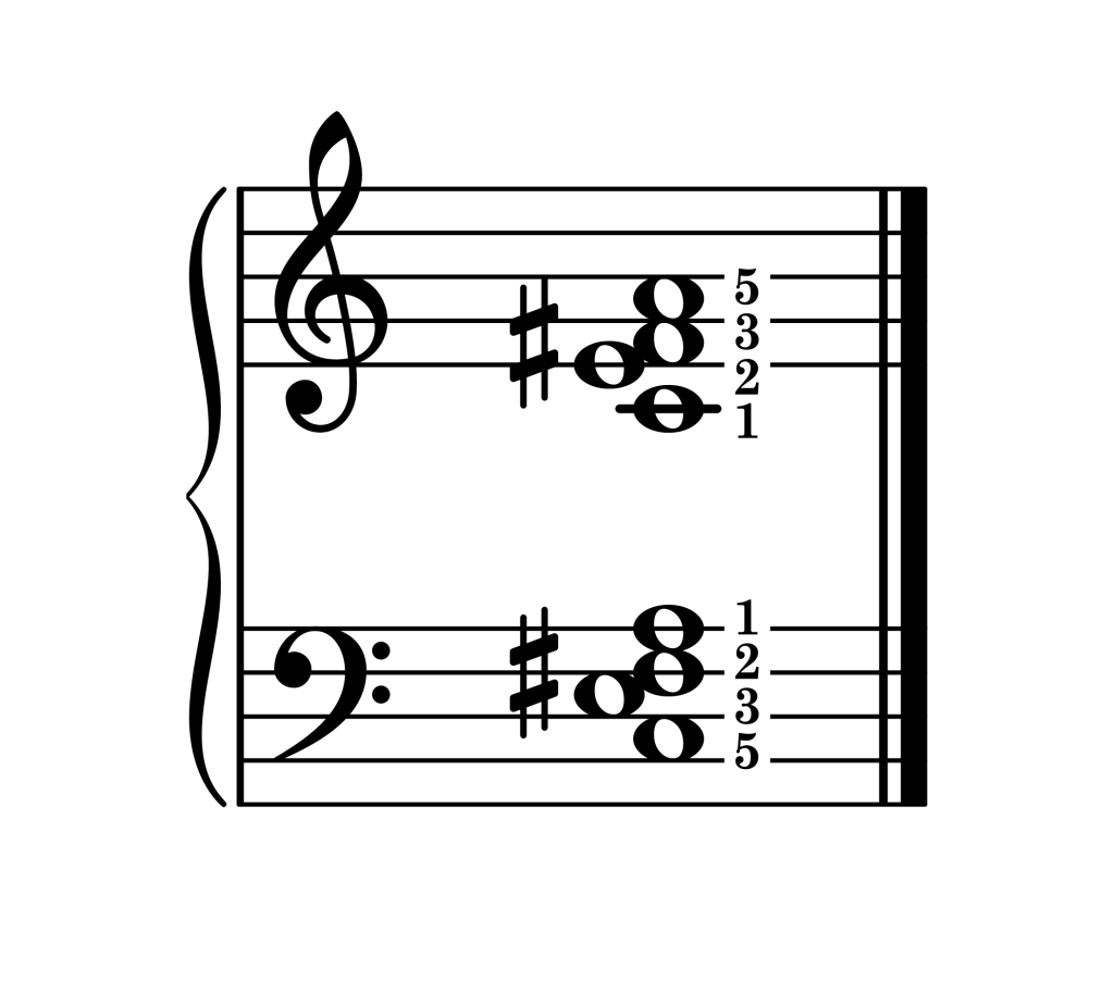 F-sharp half diminished 7th chord second inversion piano on staff with fingering
