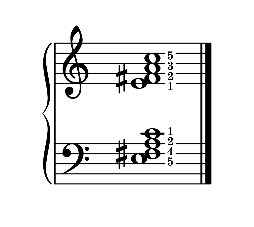 F-sharp half diminished 7th chord third inversion piano on staff with fingering