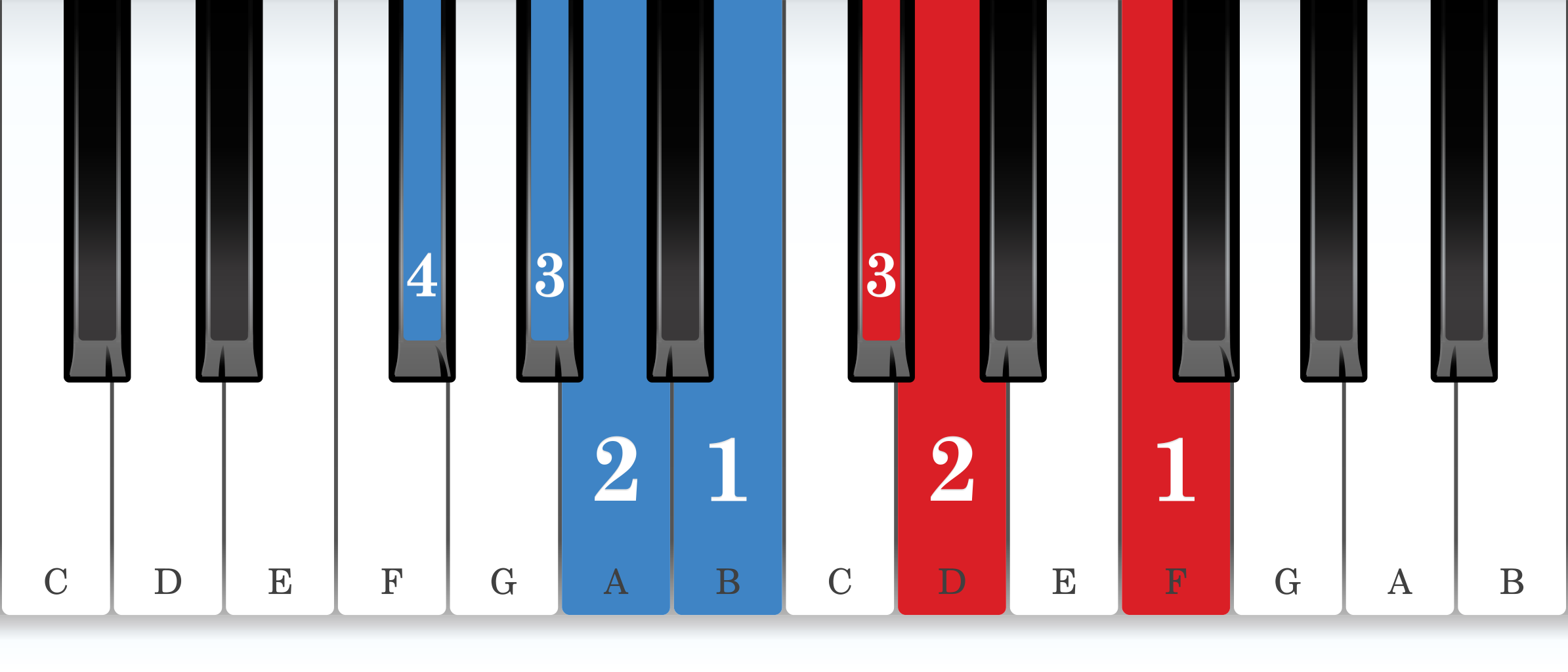 F-sharp harmonic minor piano scale core positions fingering chart for the left hand