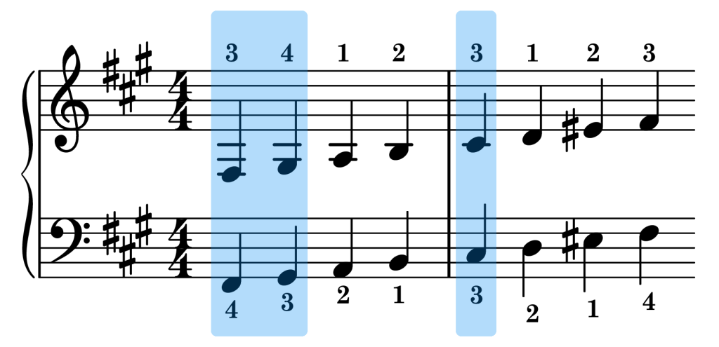 F-sharp harmonic minor piano scale sync points on the staff