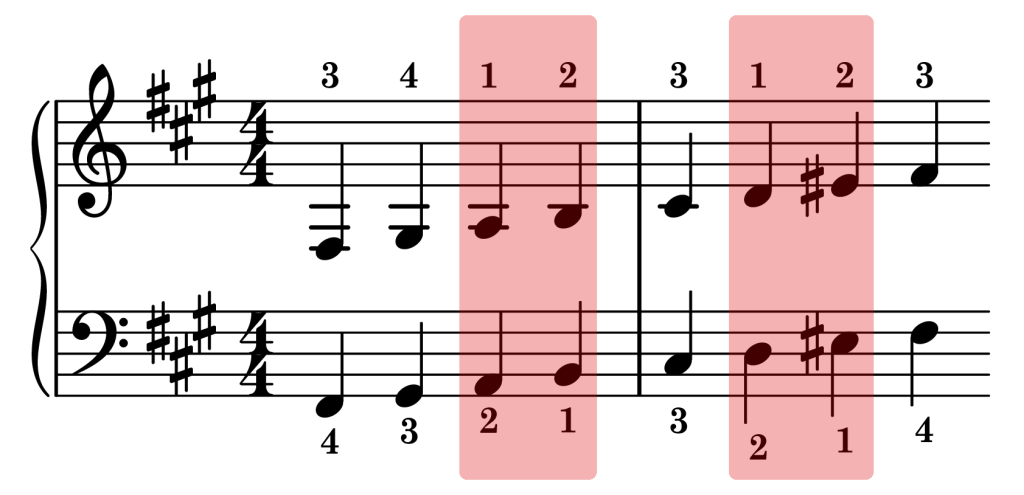 F-sharp harmonic minor piano scale thumb sync points on the staff