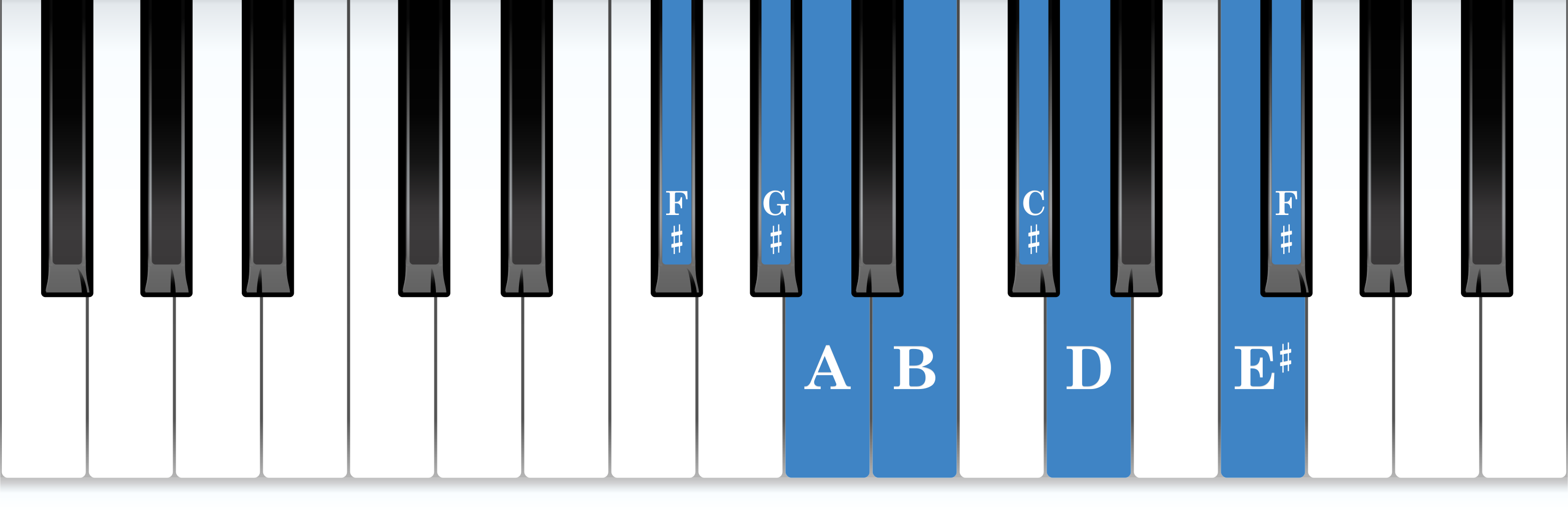F-sharp harmonic minor piano scale keyboard layout chart diagram