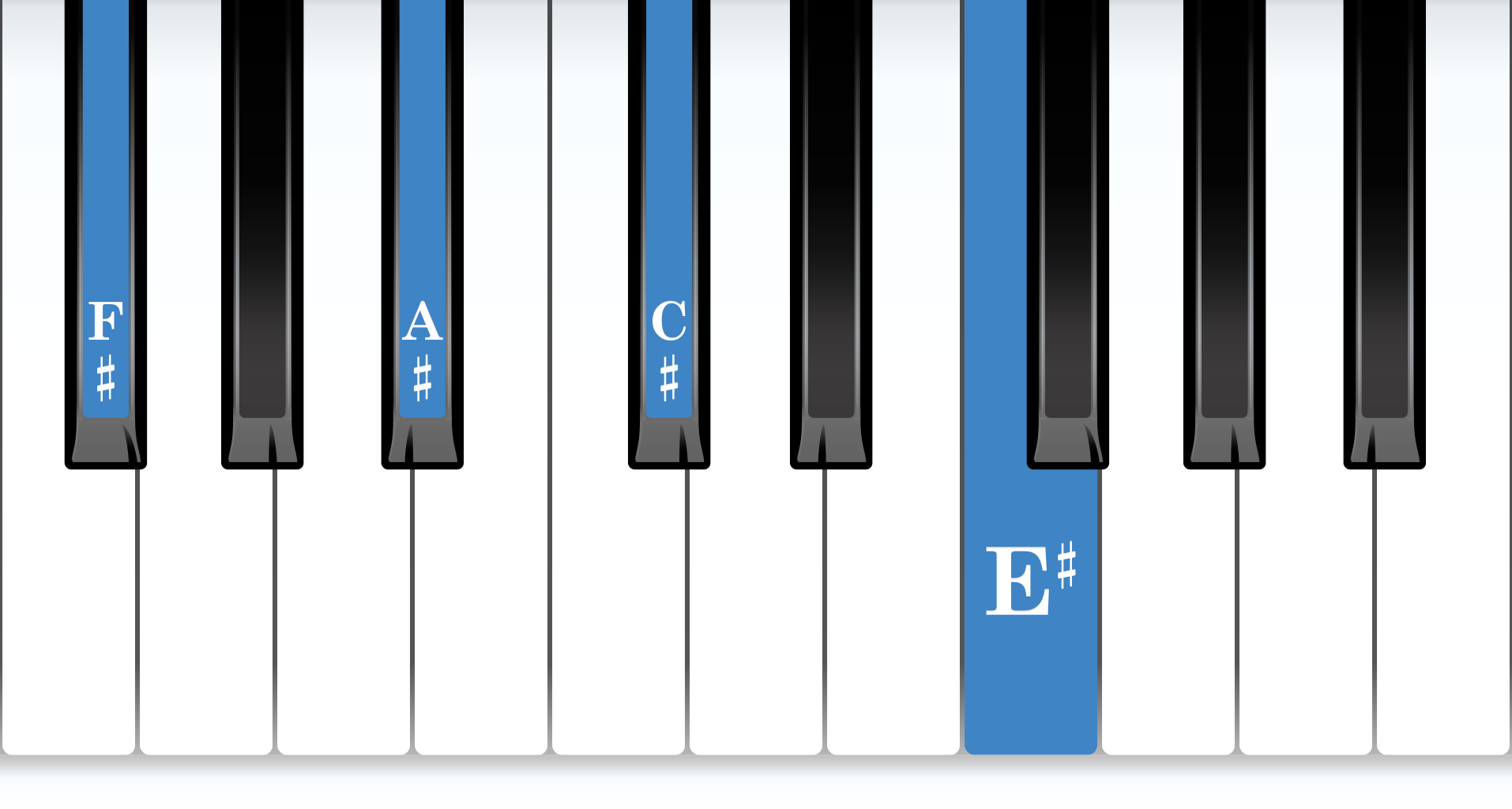 F-sharp Major 7th piano chord notes diagram