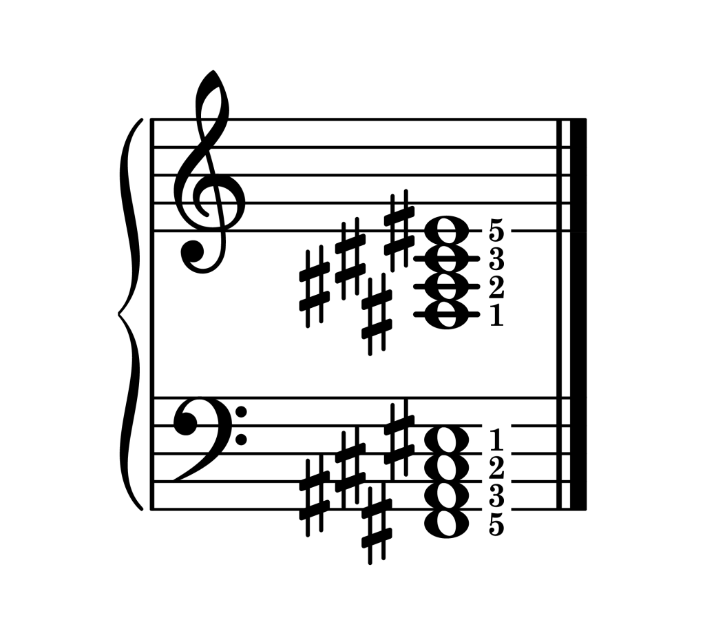 F-sharp major 7th chord root position piano on staff with fingering