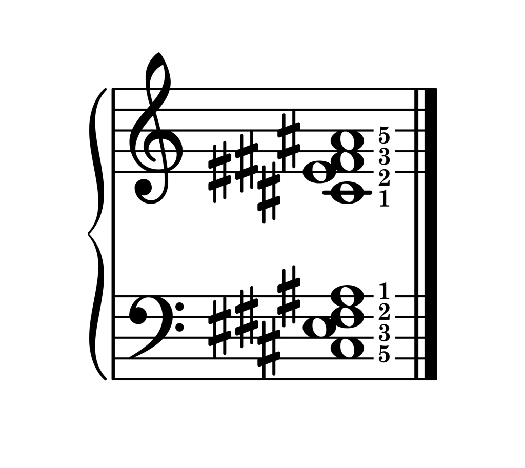 F-sharp major 7th chord second inversion piano on staff with fingering