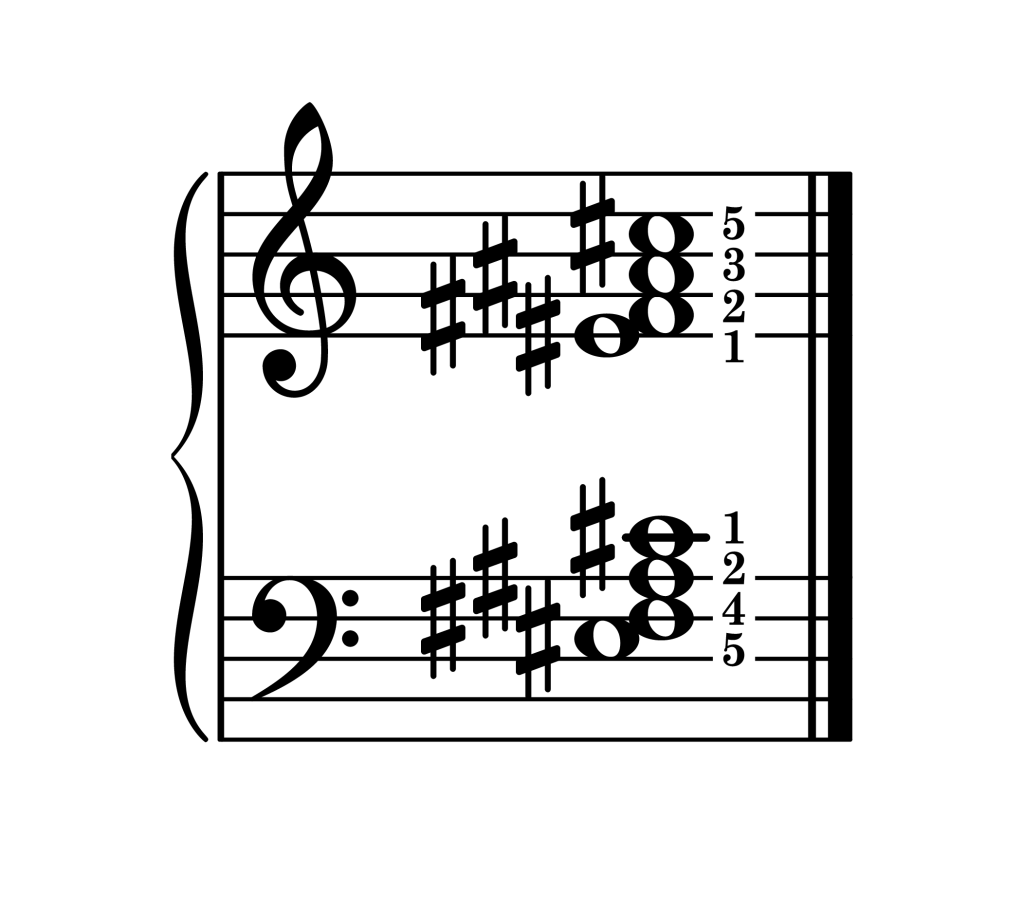 F-sharp major 7th chord third inversion piano on staff with fingering