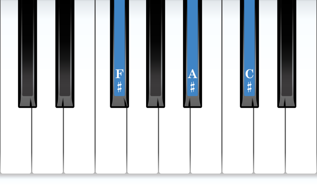 F-sharp Major piano chord notes diagram