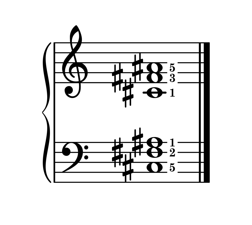 F-sharp major chord second inversion piano on staff with fingering