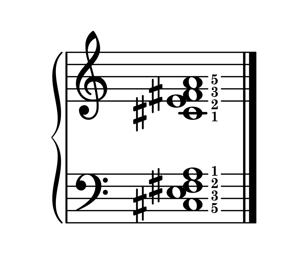 F-sharp minor 7th chord second inversion piano on staff with fingering