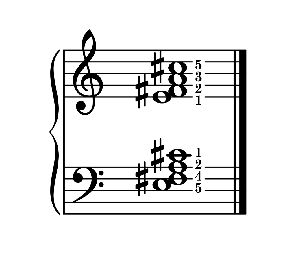 F-sharp minor 7th chord third inversion piano on staff with fingering