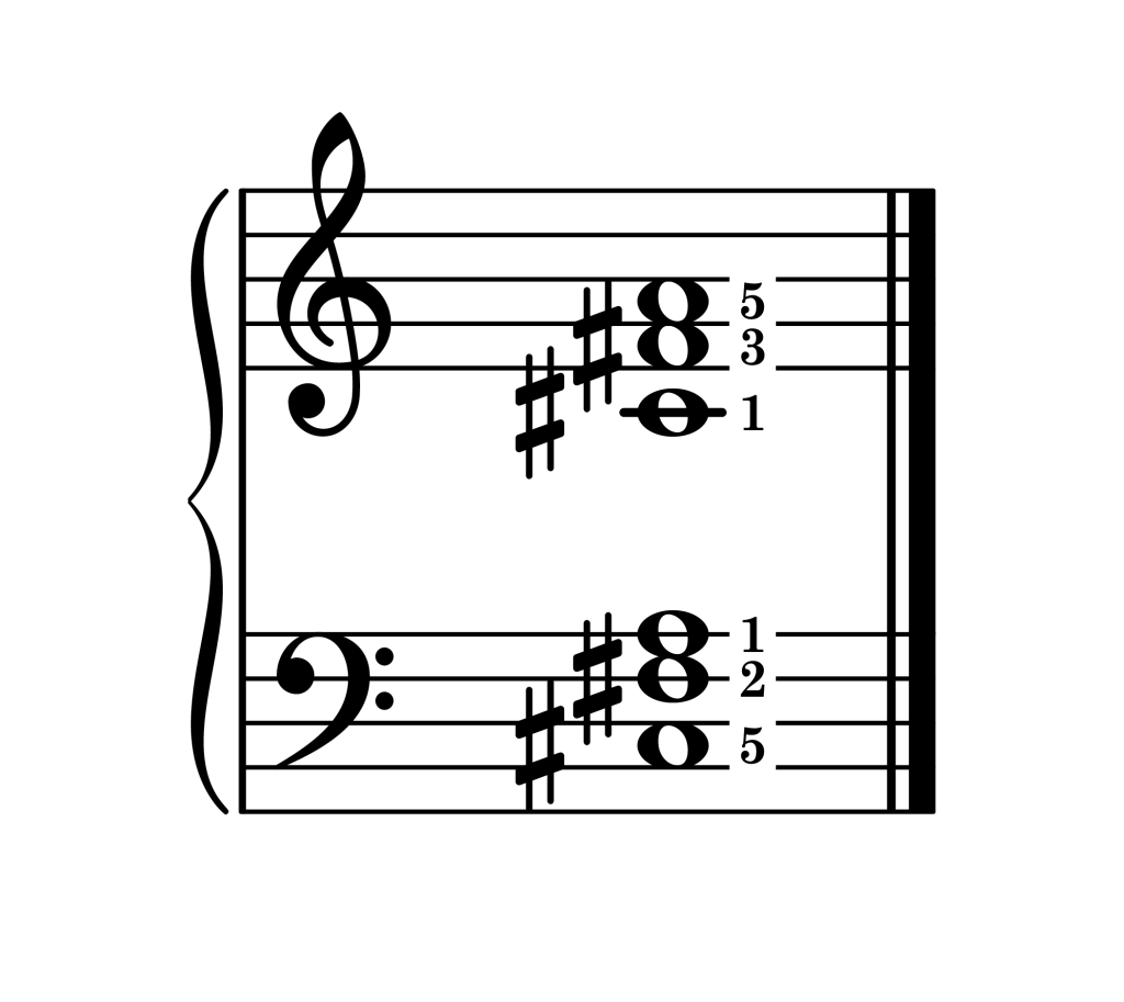 F-sharp minor chord second inversion piano on staff with fingering