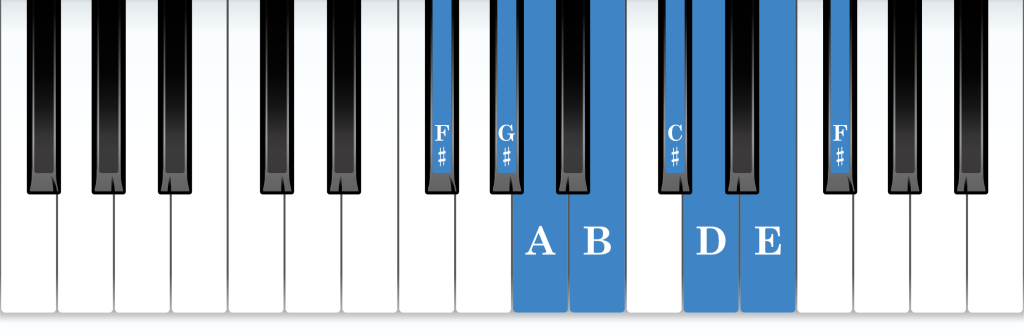 F-sharp natural minor piano scale keyboard layout chart diagram