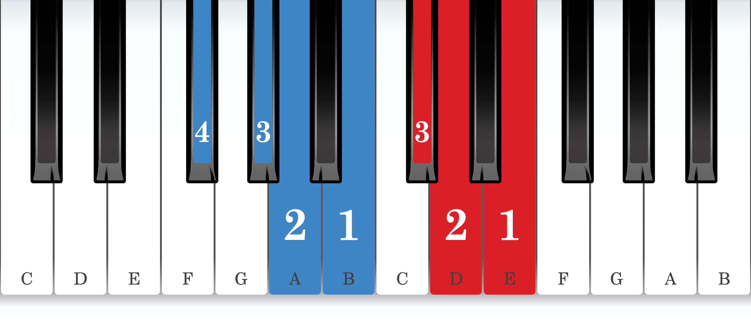 F-sharp natural minor piano scale core positions fingering chart for the left hand