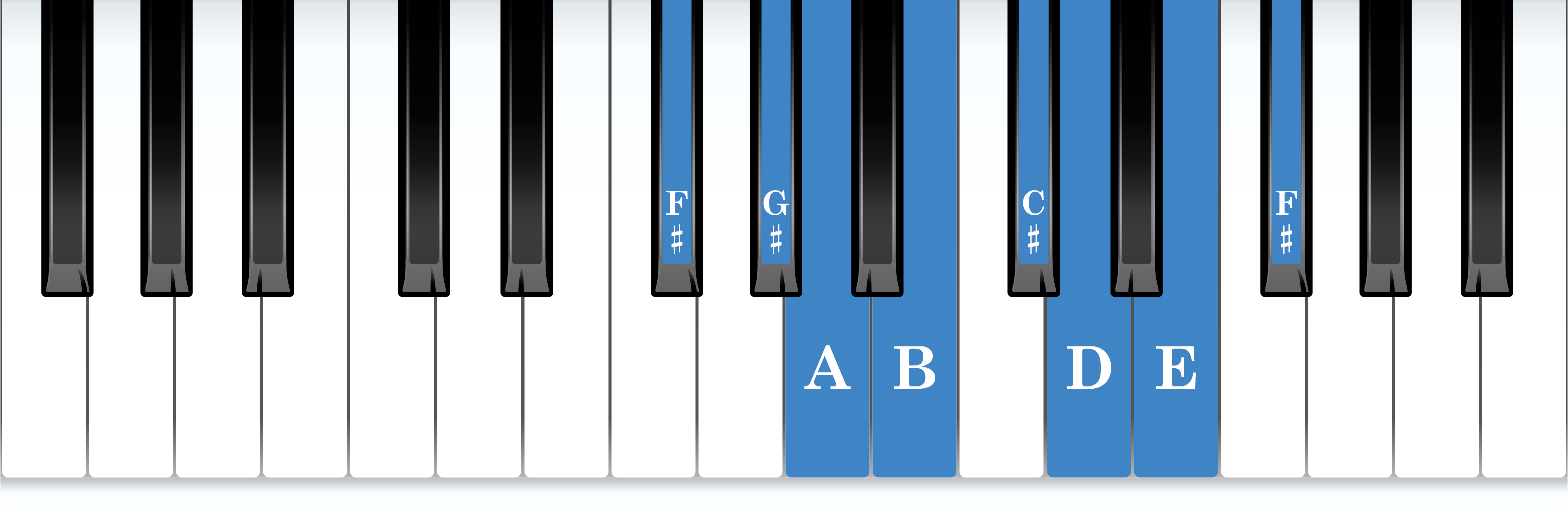 F-sharp natural minor piano scale keyboard layout chart diagram