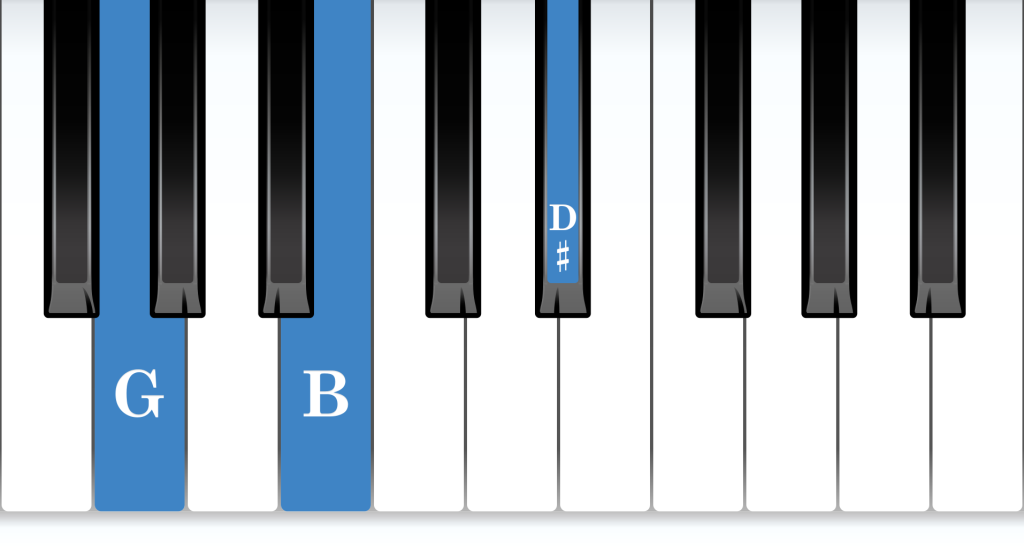 G Augmented piano chord notes diagram