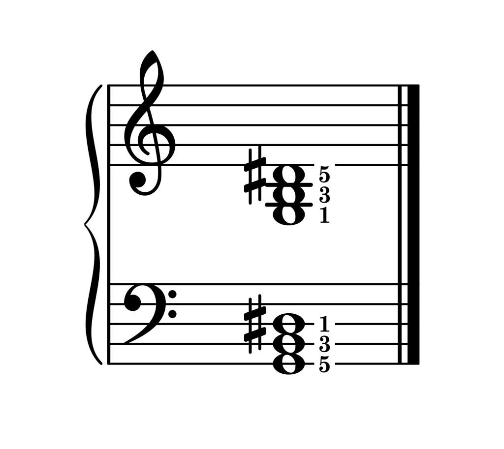 G augmented chord root position piano on staff with fingering
