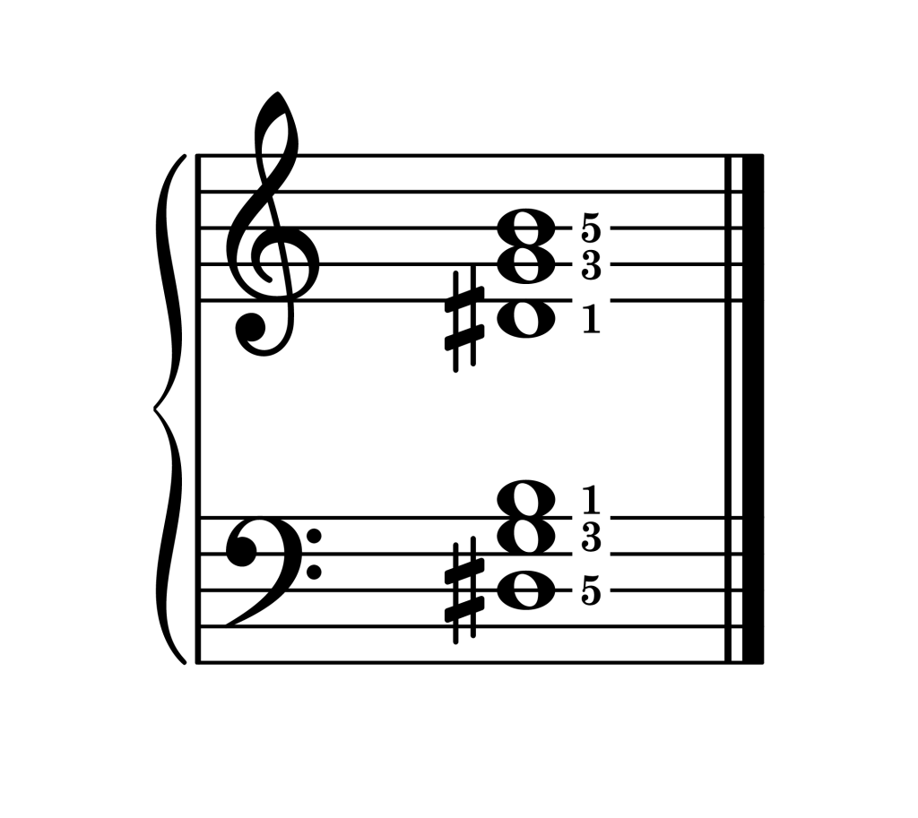G augmented chord second inversion piano on staff with fingering