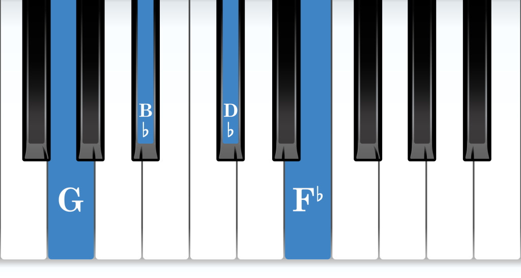 G Diminished 7th piano chord notes diagram