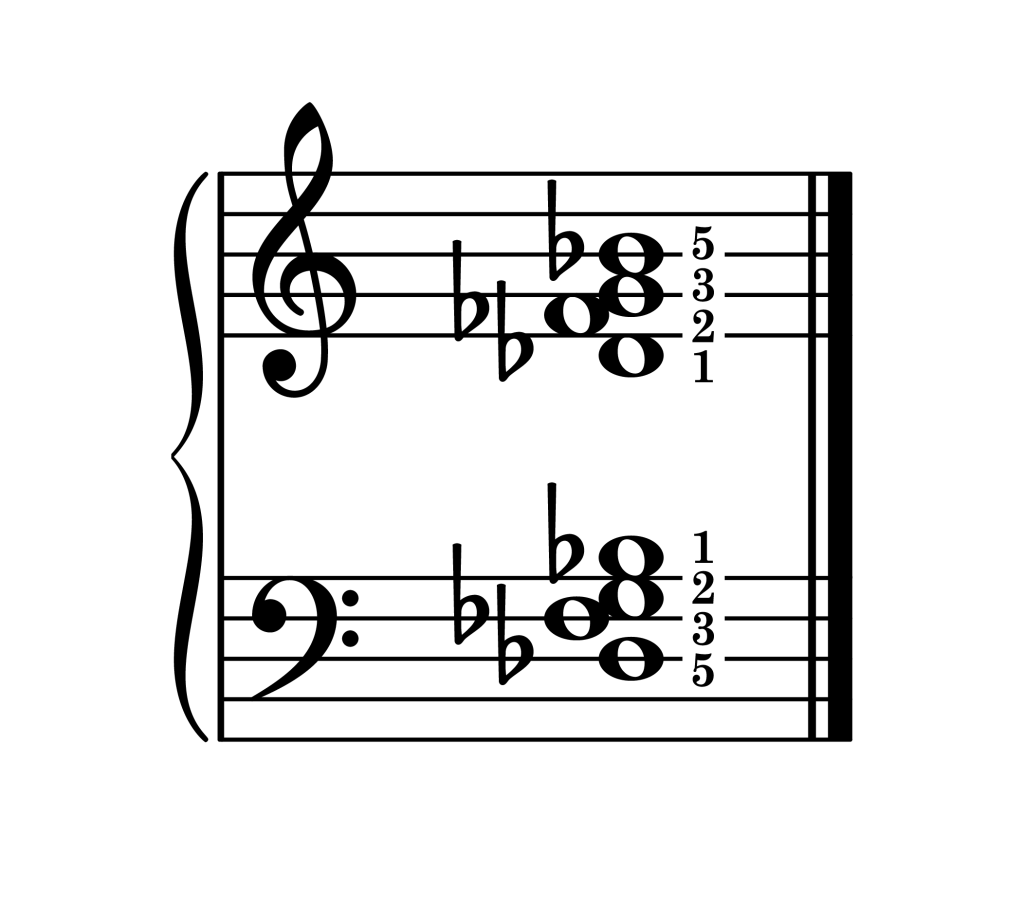 G diminished 7th chord second inversion piano on staff with fingering