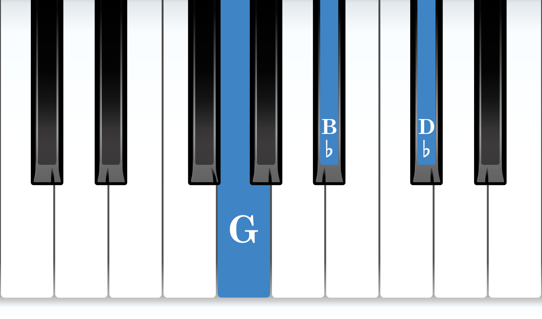 G Diminished piano chord notes diagram