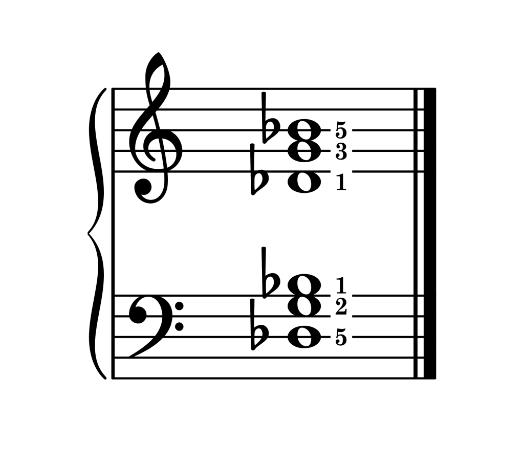 G diminished chord second inversion piano on staff with fingering