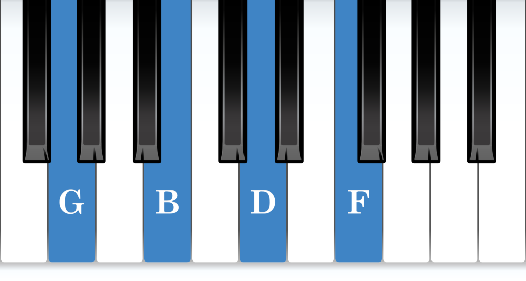G Dominant 7th piano chord notes diagram