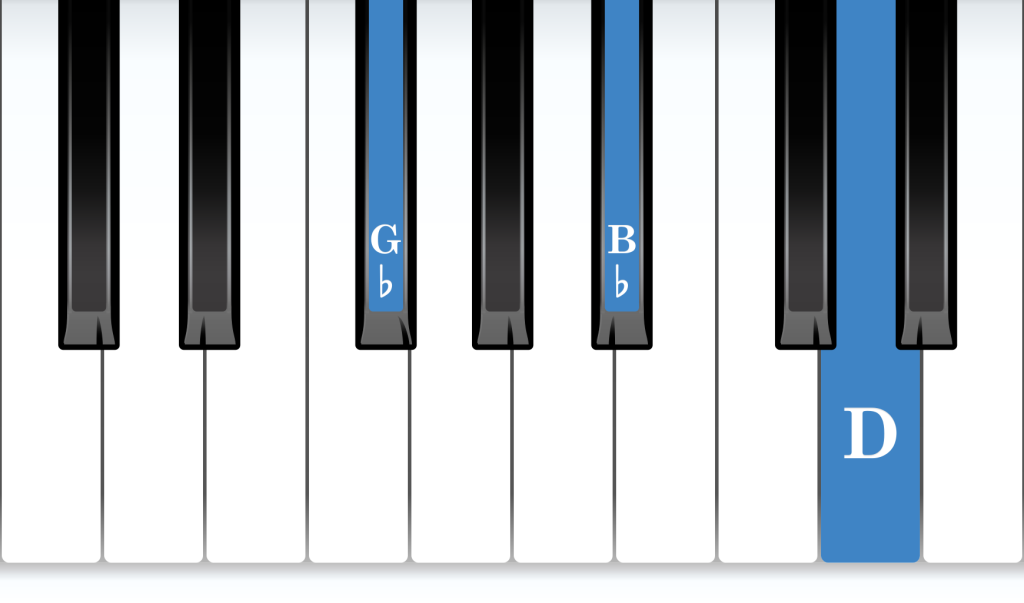 G-flat Augmented piano chord notes diagram