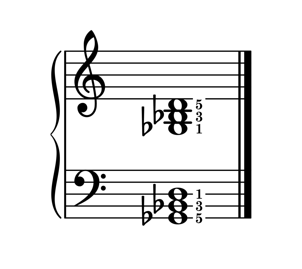 G-flat augmented chord root position piano on staff with fingering