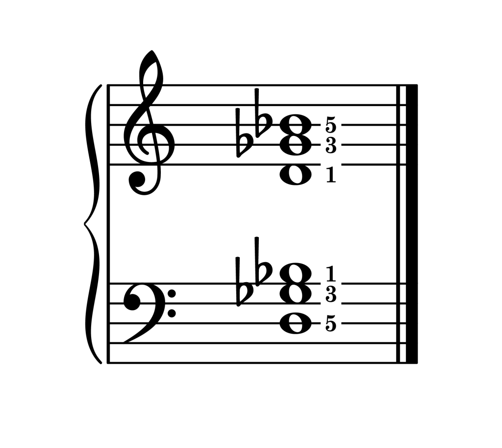 G-flat augmented chord second inversion piano on staff with fingering