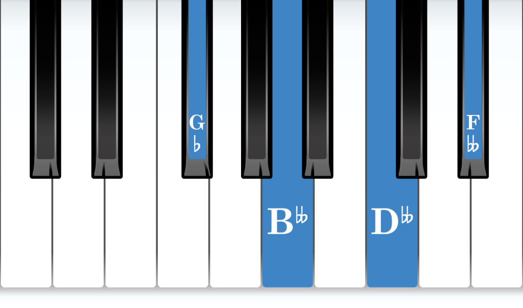 G-flat Diminished 7th piano chord notes diagram