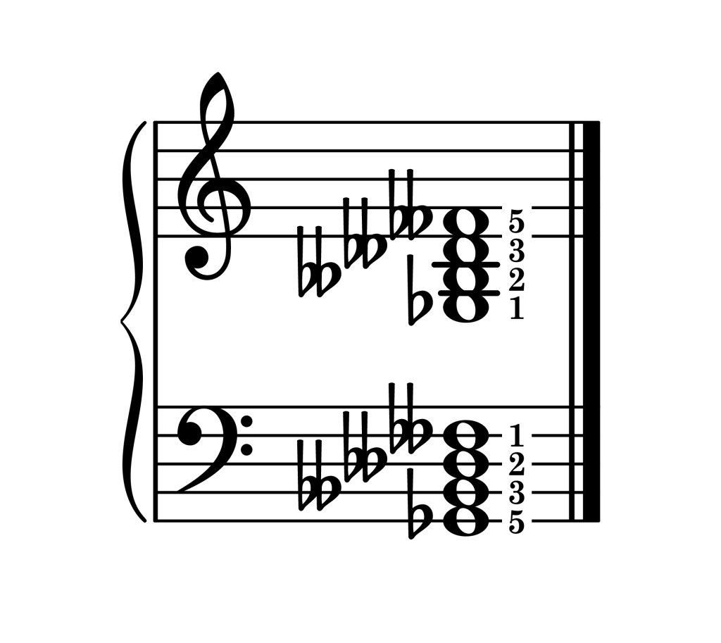 G-flat diminished 7th chord root position piano on staff with fingering