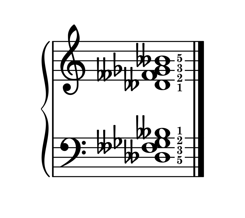 G-flat diminished 7th chord second inversion piano on staff with fingering