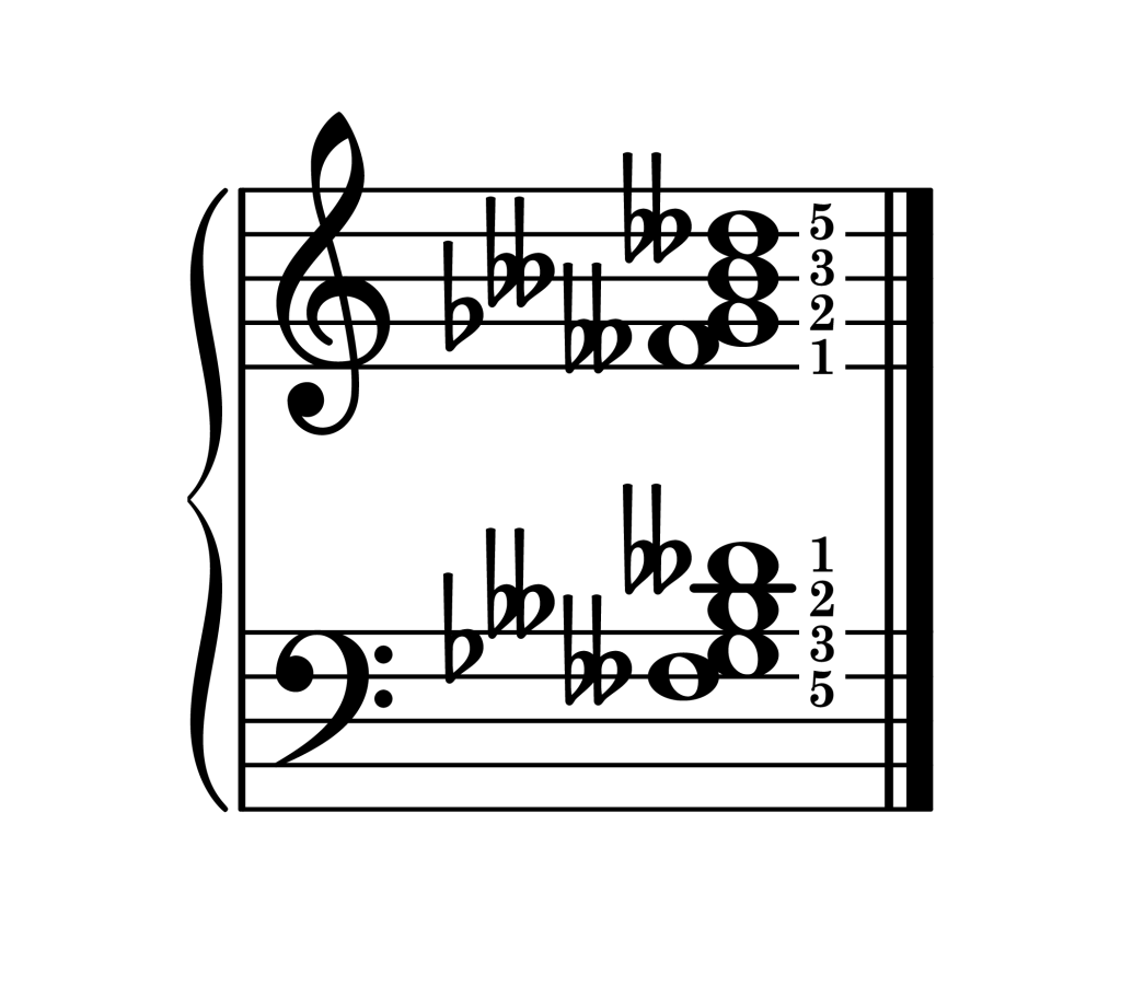 G-flat diminished 7th chord third inversion piano on staff with fingering