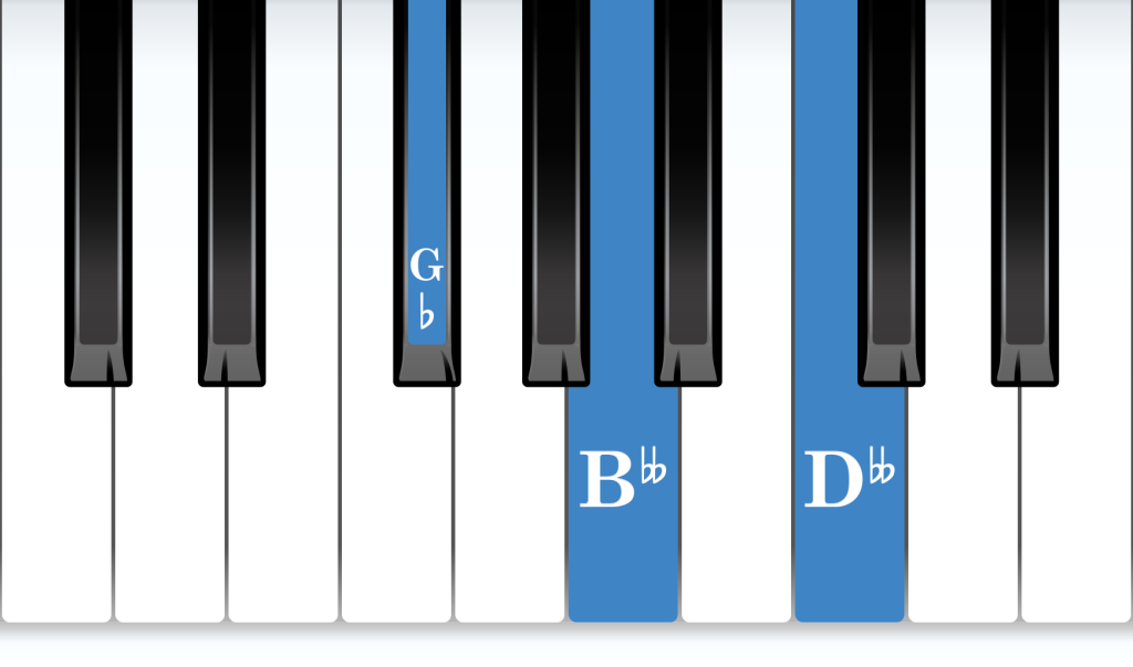 G-flat Diminished piano chord notes diagram