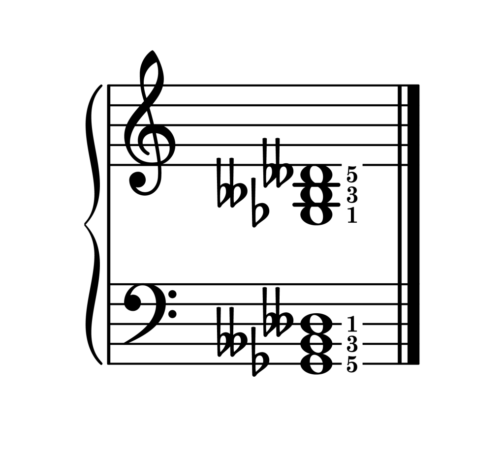 G-flat diminished chord root position piano on staff with fingering